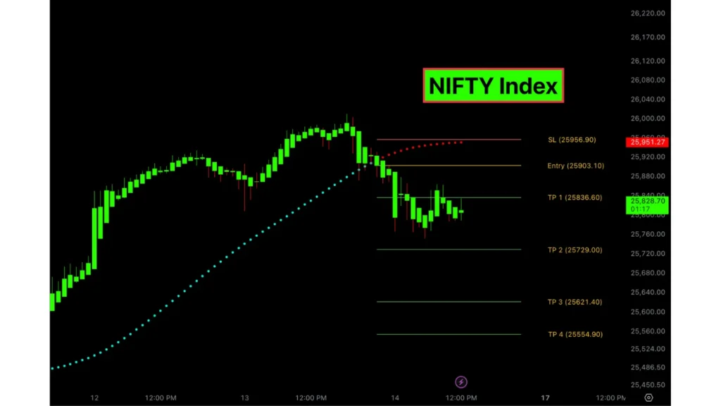 Nifty Index chart today 14 Nov, 2025